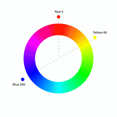 colors